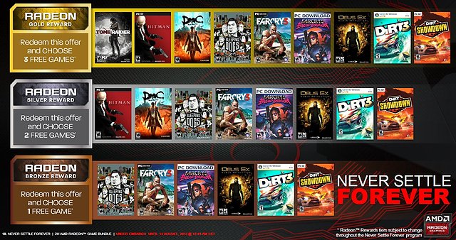 AMD "Never Settle Forever" Spielebundle