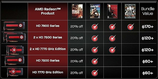 AMD "Never Settle" Game Bundles