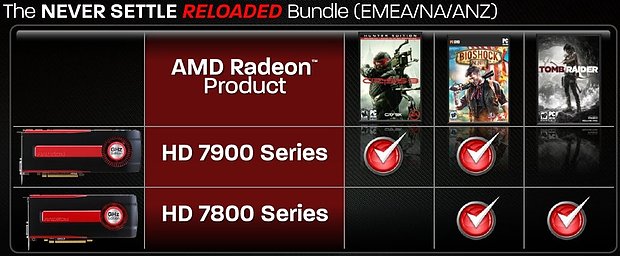 AMD "Never Settle Reloaded" Spielebundles