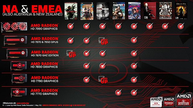 AMD "Never Settle Reloaded" Spielebundle-Programm mit "Level Up" Aufstockung