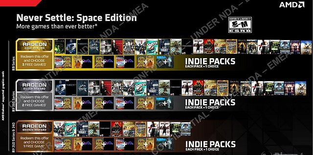 AMD "Never Settle: Space Edition" Spielebundle