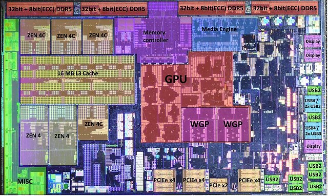 AMD "Phoenix 2" annotated Die-Shot
