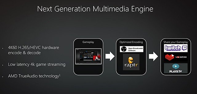 AMD Polaris Multimedia-Engine