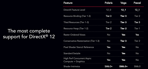AMD Polaris/Vega & nVidia Pascal DirectX-Support
