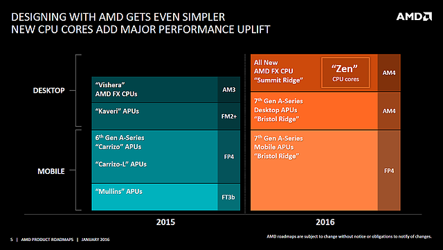 AMD "Product Roadmap" Januar 2016 (Slide 5: Desktop- & Mobile-Prozessoren)
