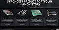 AMD Produkt-Portfolio 2019