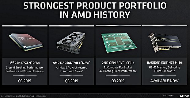 AMD Produkt-Portfolio 2019