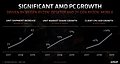 AMD-Prozessoren Marktanteile & Stückzahlen 2017-2019