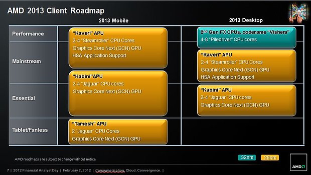 AMD Prozessoren-Roadmap 2013