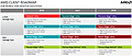 AMD Prozessoren-Roadmap 2016-2018