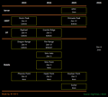 AMD Prozessoren-Roadmap 2023-2025 (inoffiziell)