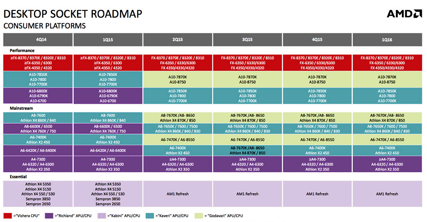 AMD-Prozessoren-Roadmap-Q4-2014-bis-Q1-2