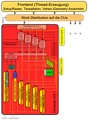 AMD R1000/Tahiti Block-Diagramm