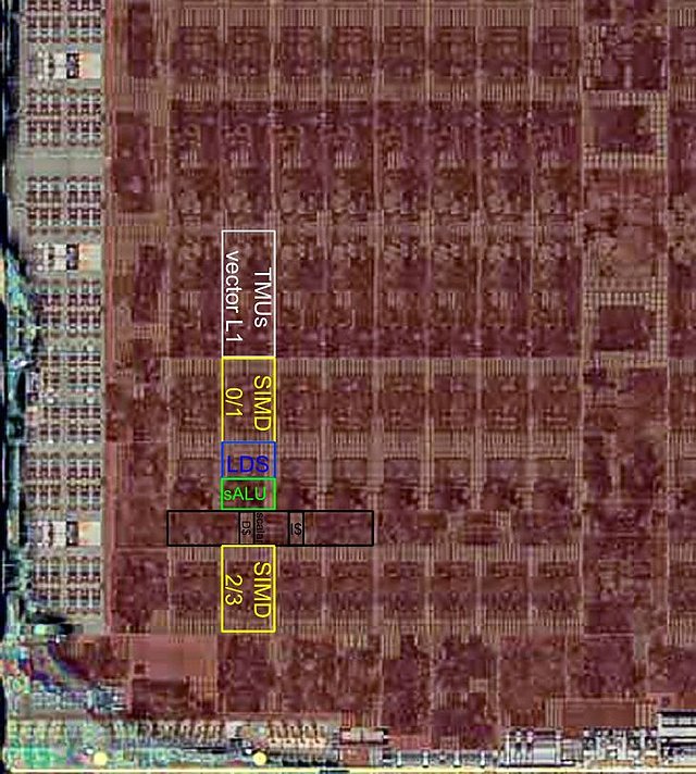 AMD R1000/Tahiti Die-Shot (markiert)