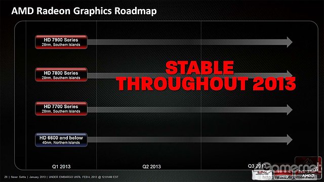AMD Radeon Graphics Roadmap 2013