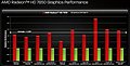 AMD Radeon HD 7850 AMD-Benchmarks