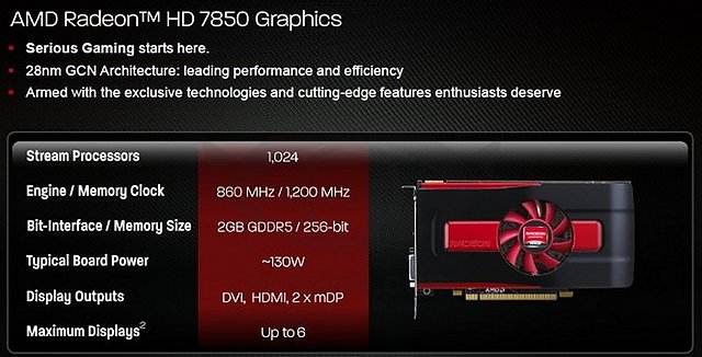 AMD Radeon HD 7850 Spezifikationen