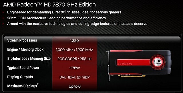 AMD Radeon HD 7870 Spezifikationen