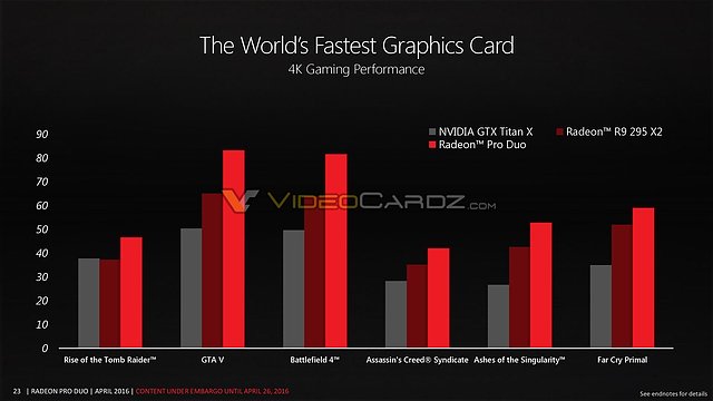 AMD Radeon Pro Duo - AMD-eigene Benchmarks