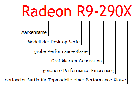 AMD Radeon R200 Namensschema