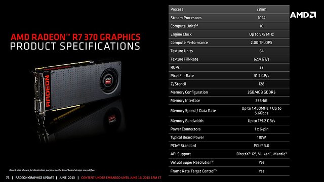 AMD Radeon R7 370 Spezifikationen