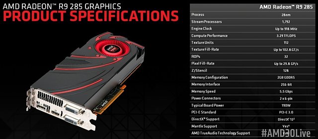 AMD Radeon R9 285 Spezifikationen
