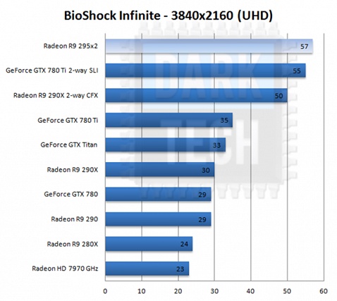  Erster Benchmark