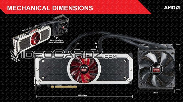 AMD Radeon R9 295X2: Kartenaufbau