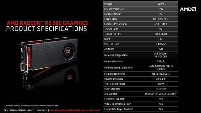 AMD Radeon R9 380 Spezifikationen