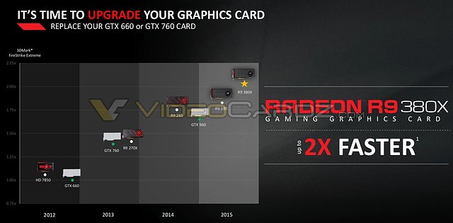 AMD Radeon R9 380X Präsentation - Slide 3