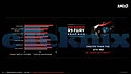 AMD Radeon R9 Fury Benchmarks