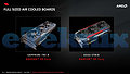 AMD Radeon R9 Fury Herstellerkarten