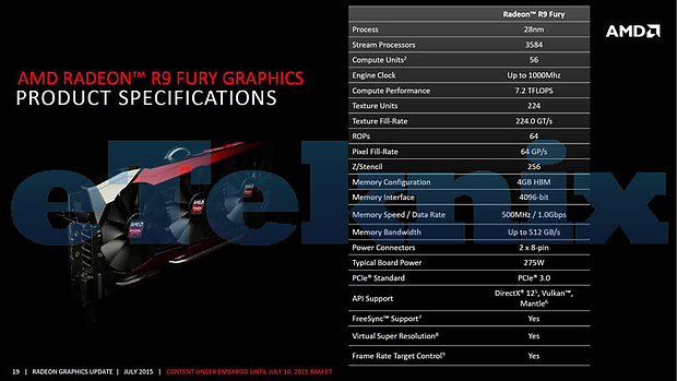 AMD Radeon R9 Fury Spezifikationen