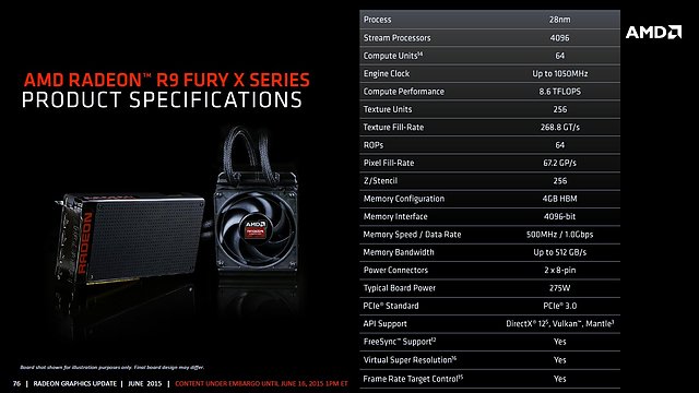 AMD Radeon R9 Fury X Spezifikationen
