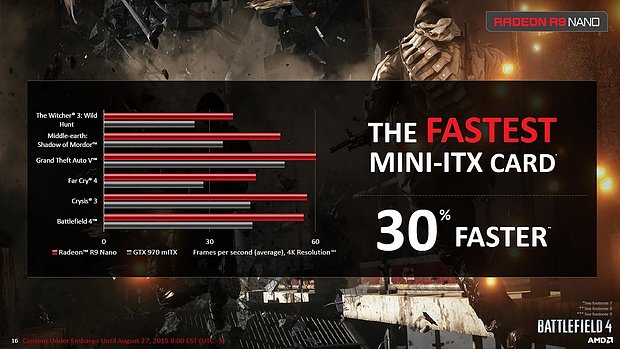 AMD Radeon R9 Nano (Benchmarks)