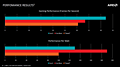 AMD Radeon R9 Nano Performance