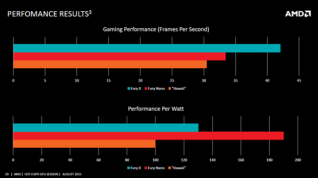 AMD Radeon R9 Nano Performance