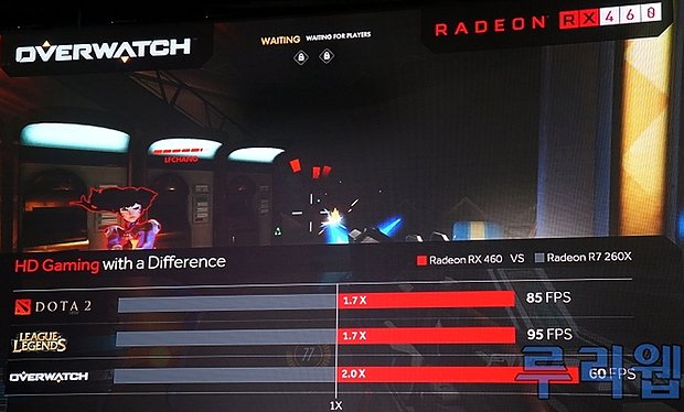 AMD Radeon RX 460 Performance