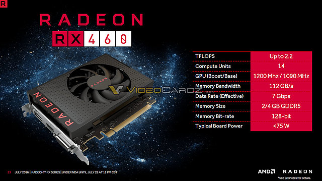 AMD Radeon RX 460 Spezifikations-Überblick