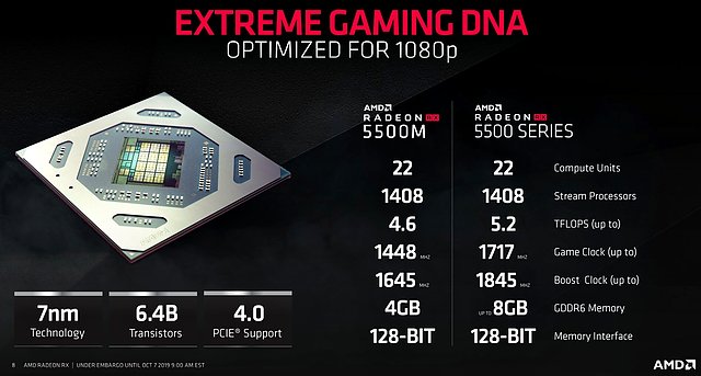 AMD Radeon RX 5500 & 5500M Spezifikationen