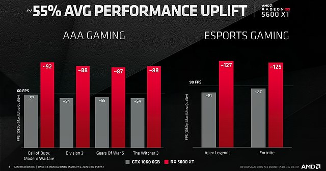 AMD Radeon RX 5600 XT Performance: AMD-Folie #1 (Vergleich gegen GeForce GTX 1060 6GB)