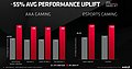 AMD Radeon RX 5600 XT Performance: AMD-Folie #1 (Vergleich gegen GeForce GTX 1060 6GB)