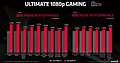 AMD Radeon RX 5600 XT Performance: AMD-Folie #2 (Vergleich gegen GeForce GTX 1660 Ti)