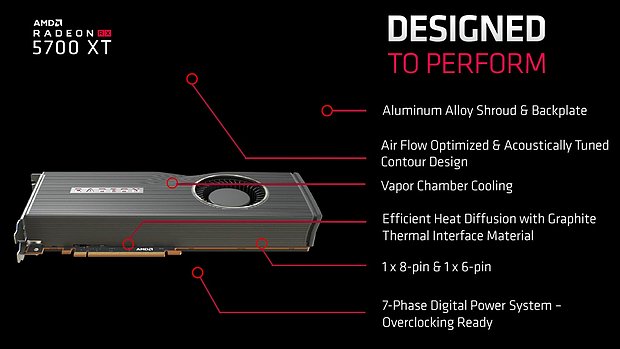 AMD Radeon RX 5700 XT Board- & Kühlerdesign