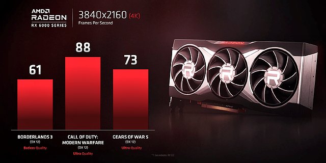 AMD Radeon RX 6000 Performance-Teaser