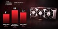 AMD Radeon RX 6000 Performance-Teaser