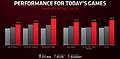 AMD Radeon RX 6500 XT Performance