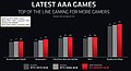 AMD Radeon RX 6800M: AMD-eigene Benchmarks vs. GeForce RTX 3070/3080 Laptop