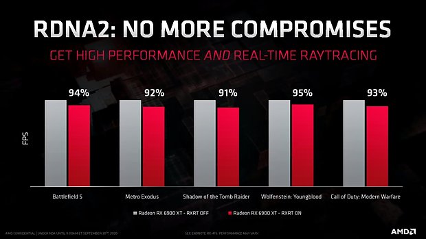 AMD Radeon RX 6900 XT Leak (#3, wahrscheinlich Fake)