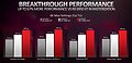AMD Radeon RX 7900 XT & XTX: Offizielle Raster-Performance